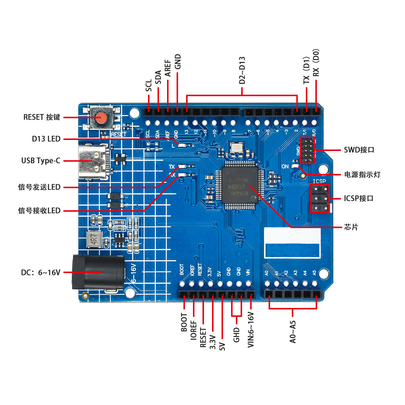 สําหรับ Arduino UNO R4 Minima  - Smart Home Arduino Uno บทวิจารณ์และราคา