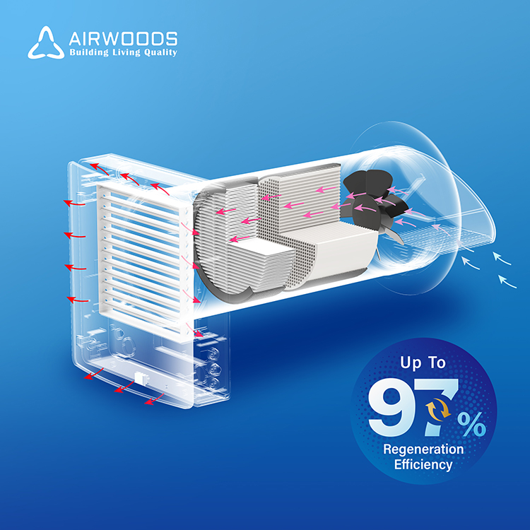 ระบบระบายอากาศแบบไร้ท่อสำหรับบ - Smart Home Ventilation System บทวิจารณ์และราคา
