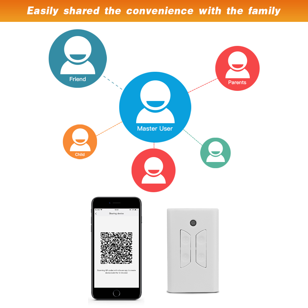 SM05W ตัวควบคุมที่เปิดประตูโรง - Smart Garage Door Opener บทวิจารณ์และราคา