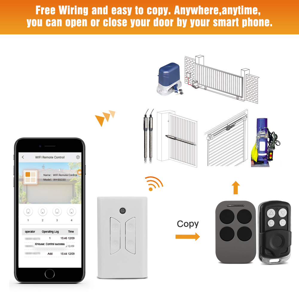 SM05W ตัวควบคุมที่เปิดประตูโรง - Smart Garage Door Opener บทวิจารณ์และราคา
