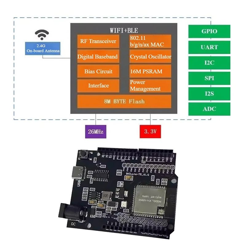 A97I-สำหรับสมาร์ทโฮม ไอโอทีสำห - Smart Home Arduino Uno บทวิจารณ์และราคา