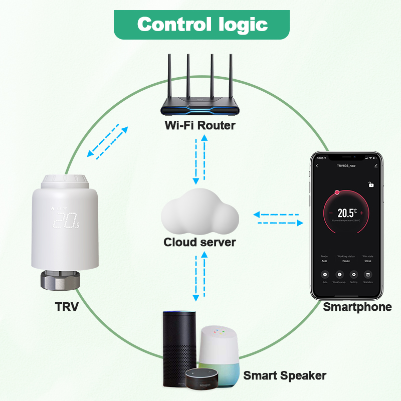 Tuya Smart Home WiFi วาล์วหม้อ - Smart Home App บทวิจารณ์และราคา
