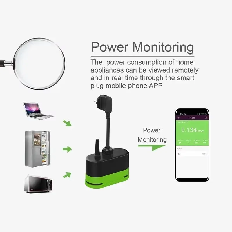 ปลั๊กไฟอัจฉริยะ Tuya EU 16A Wi - Smart Home Technology บทวิจารณ์และราคา