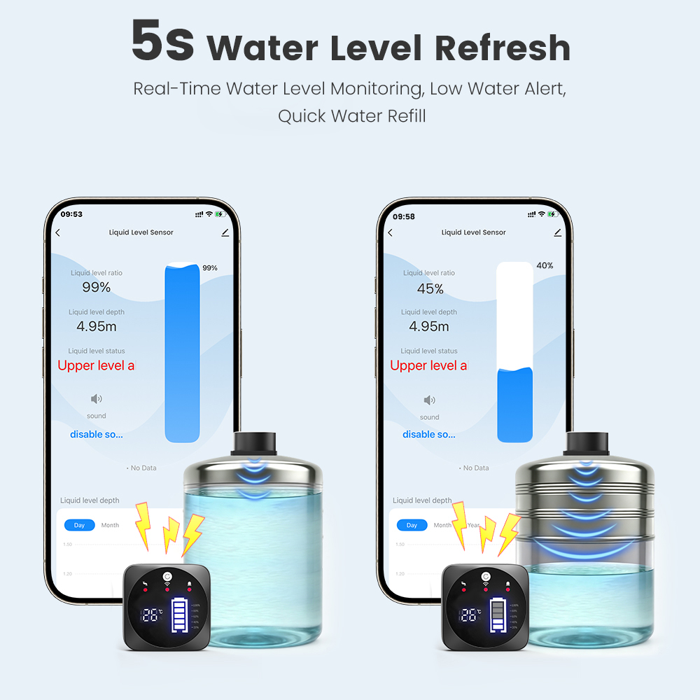 เซ็นเซอร์วัดระดับของเหลวอัลตรา - Smart Home Tuya Ultrasonic Water Tank Level Monitor System บทวิจารณ์และราคา