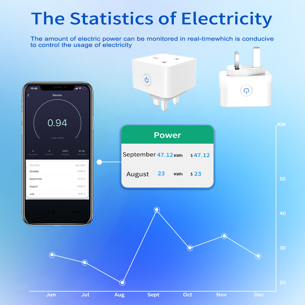 ทูย่า สมาร์ทซ็อกเก็ต 16A/20A อ - Smart Home Technology บทวิจารณ์และราคา