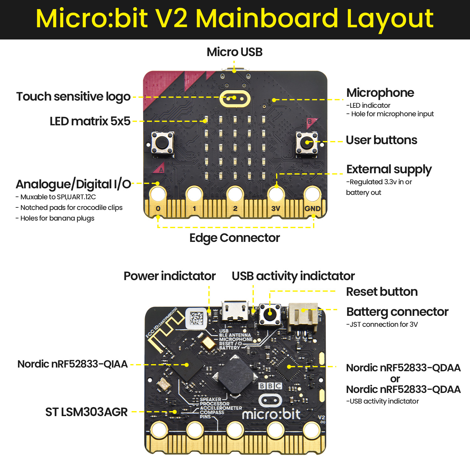 ชุดหุ่นยนต์ Keyestuido Micro B - Smart Home Micro Bit บทวิจารณ์และราคา
