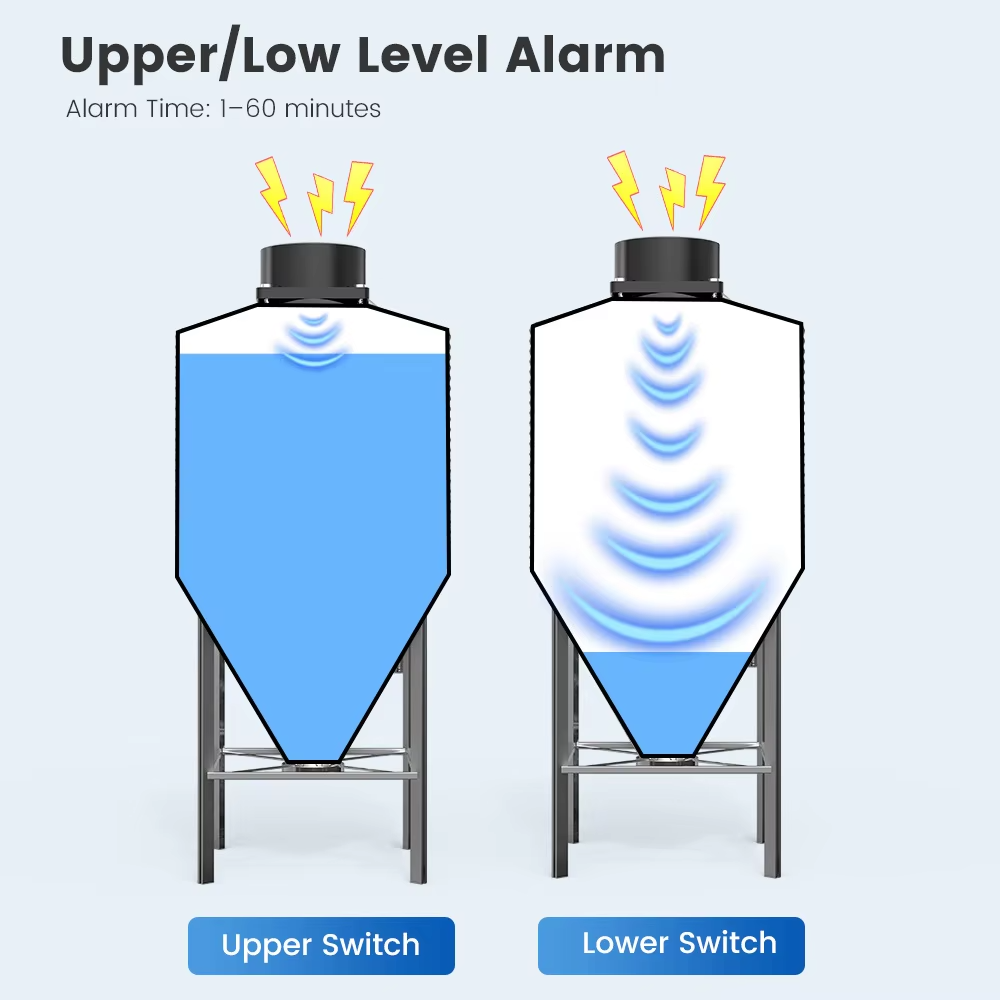 เครื่องวัดระดับน้ำอัลตราโซนิก  - Smart Home Tuya Ultrasonic Water Tank Level Monitor System บทวิจารณ์และราคา