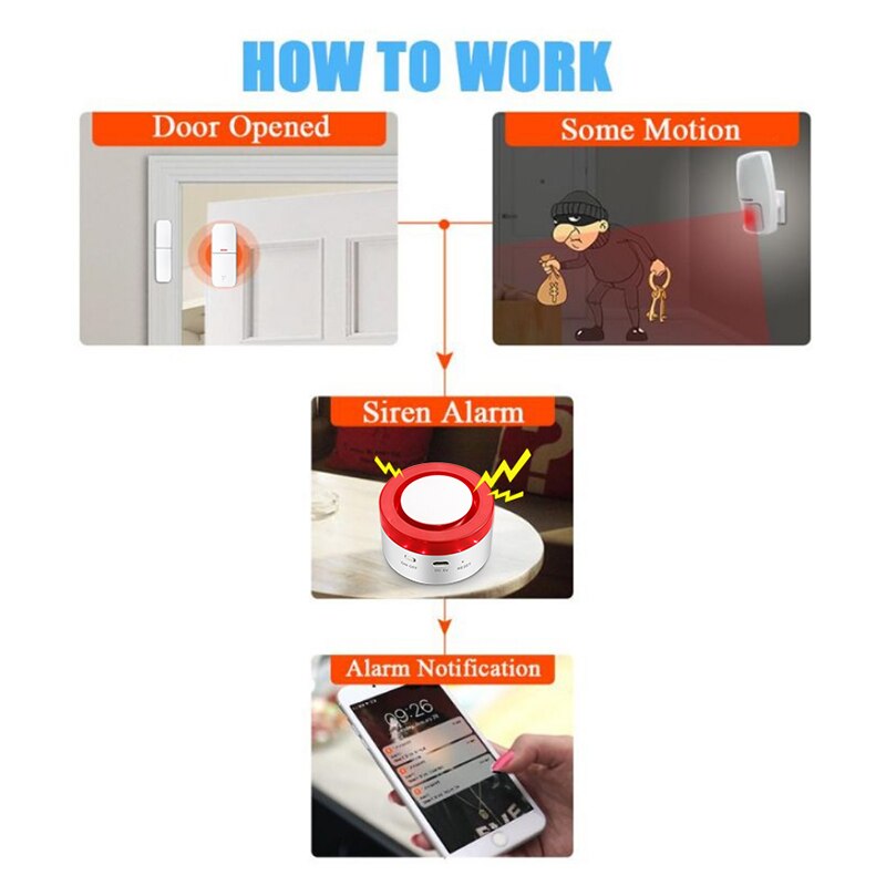 Tuya สมาร์ท WIFI Wireless Secu - Smart Home Demo Kit บทวิจารณ์และราคา