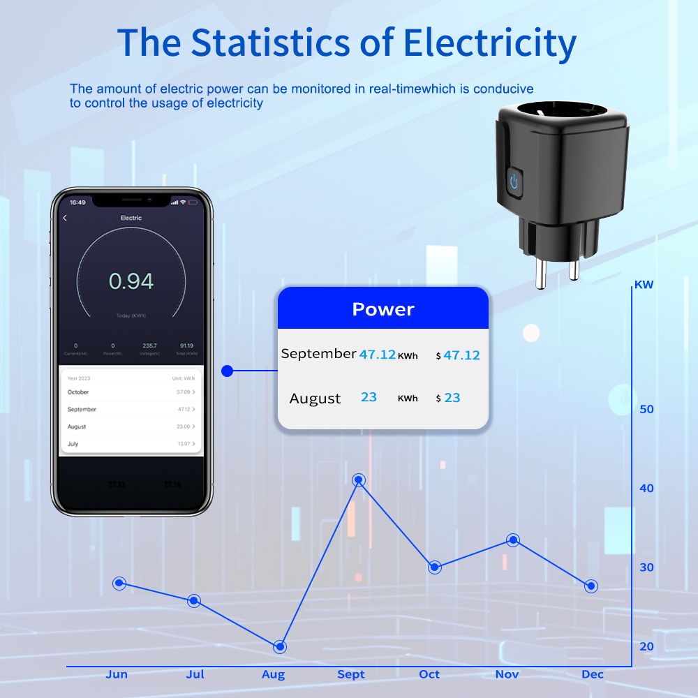 ปลั๊กอัจฉริยะ Tuya ควบคุมผ่าน  - Smart Home Technology บทวิจารณ์และราคา