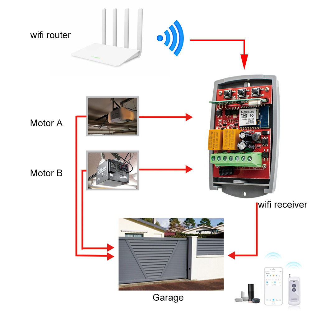 SMG8112 Tuya ตัวรับสัญญาณประตู - Smart Garage Door Opener บทวิจารณ์และราคา
