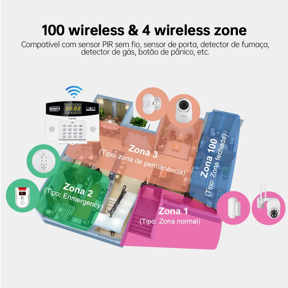 ชุดระบบเตือนภัยอัจฉริยะ Fuers  - Smart Home Demo Kit บทวิจารณ์และราคา