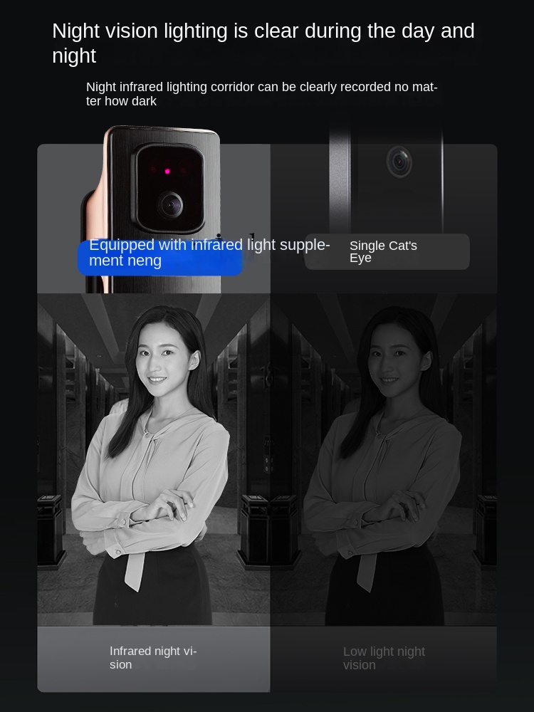 cc293d ระบบจดจำใบหน้า สมาร์ทล็ - Smart Door Lock บทวิจารณ์และราคา