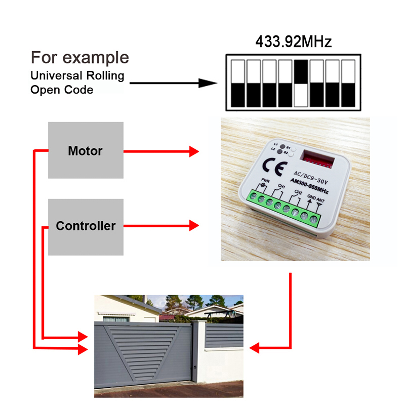 Universal โรงรถประตูรีโมทคอนโท - Smart Garage Door Opener บทวิจารณ์และราคา