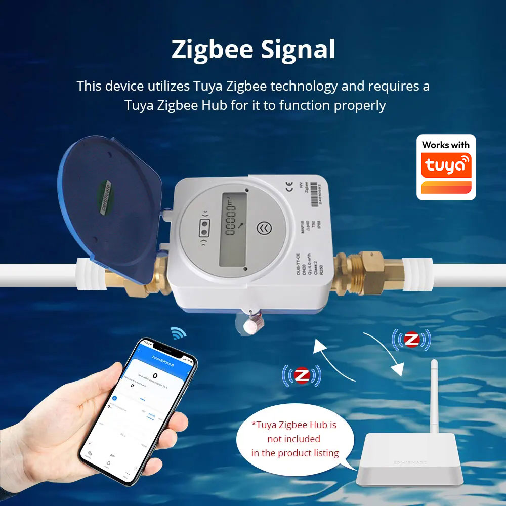 มิเตอร์น้ำอัจฉริยะ Zemismart Z - Smart Home Solution บทวิจารณ์และราคา