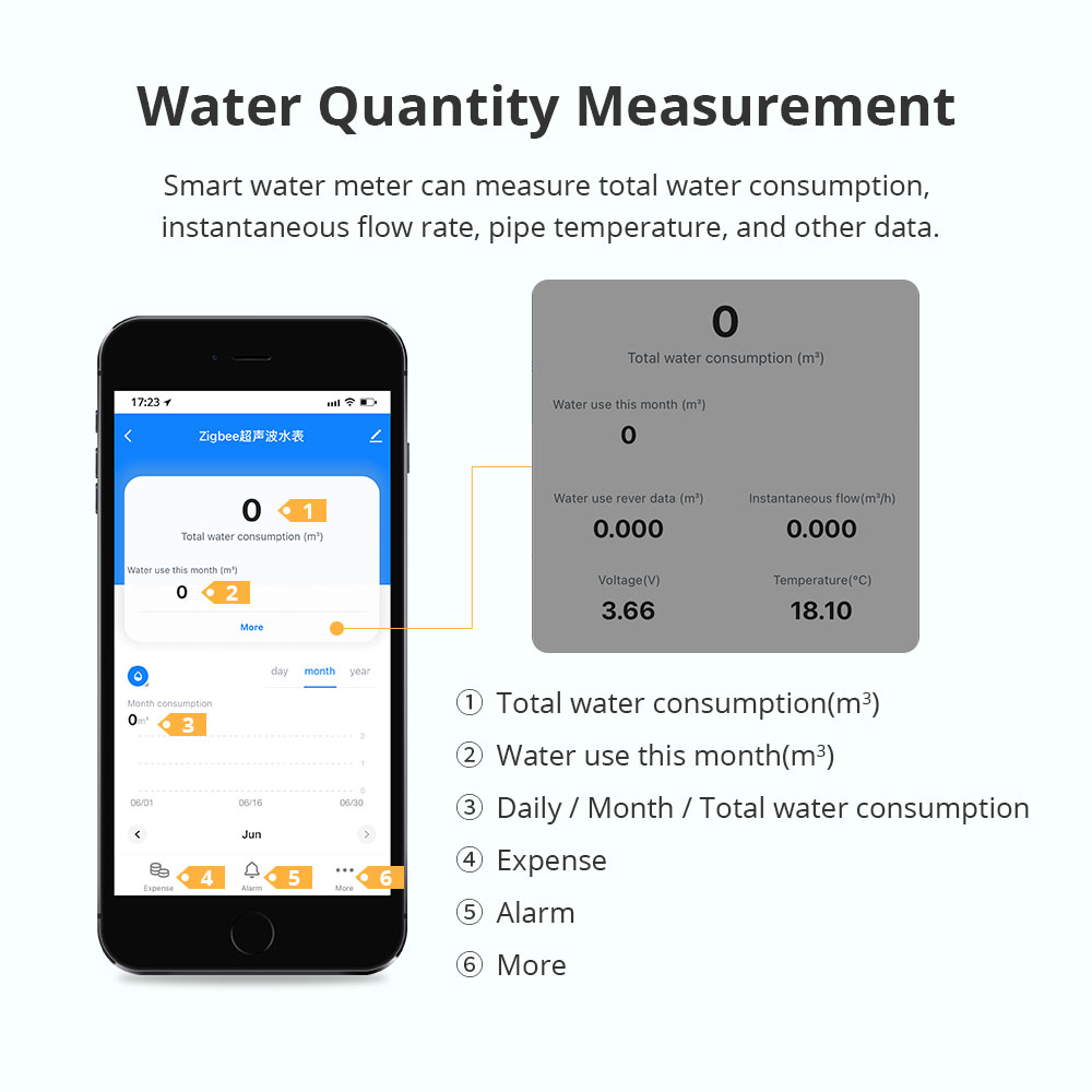มิเตอร์น้ำอัจฉริยะ Zemismart Z - Smart Home Solution บทวิจารณ์และราคา