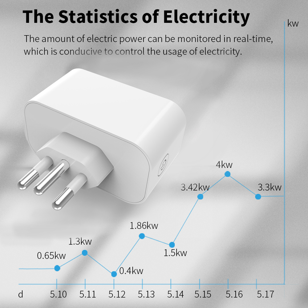 ทูยา ไวไฟ สมาร์ทซ็อกเก็ต ปลั๊ก - Smart Home Technology บทวิจารณ์และราคา