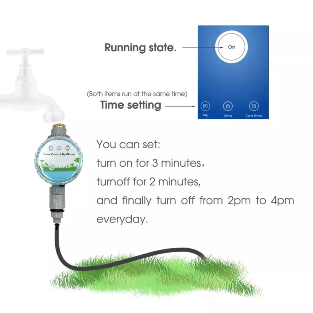 ตัวตั้งเวลาควบคุมการรดน้ำสวนแบ - Smart Home Demo Kit บทวิจารณ์และราคา