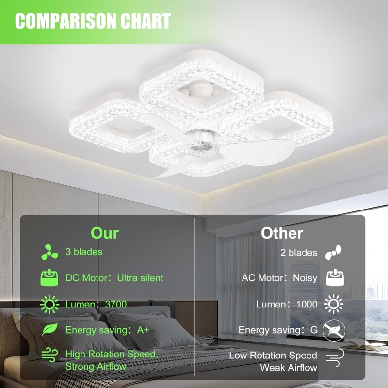 ไฟเพดาน LED อัจฉริยะ 48W ประหย - Smart Home Ventilation System บทวิจารณ์และราคา